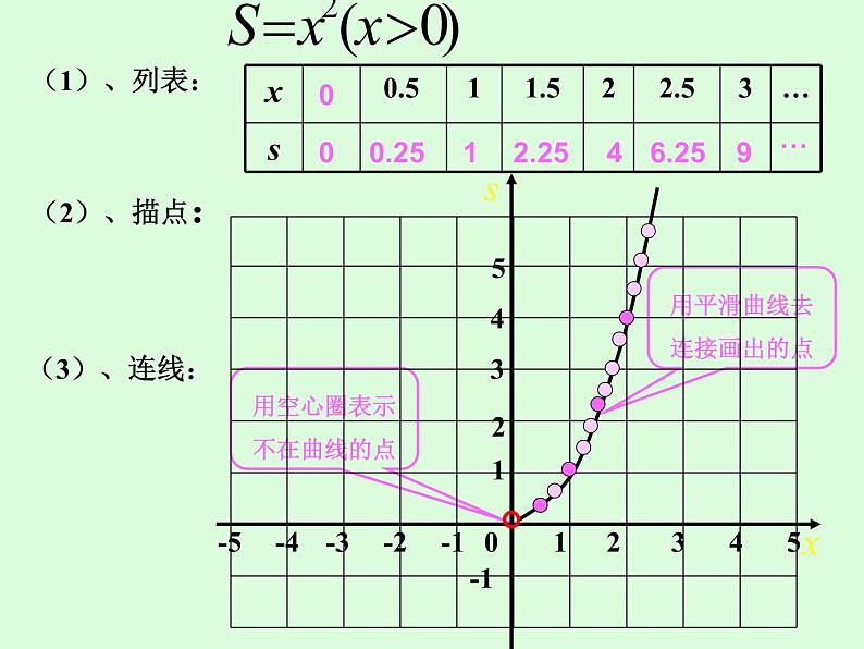 2020-2021学年八年级数学人教版下册课件  数形结合在函数中的应用函数的图象07