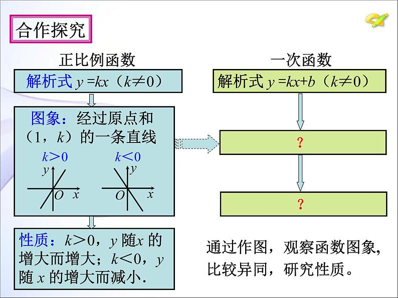 人教版八年级数学下册课件-19.2.2  一次函数  (共20张PPT)04