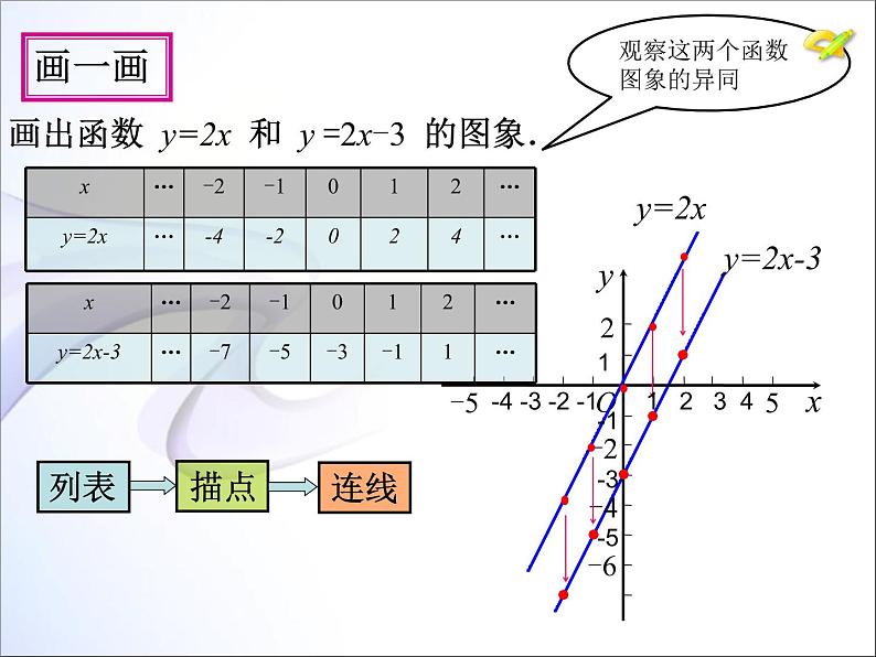 人教版八年级数学下册课件-19.2.2  一次函数  (共20张PPT)05