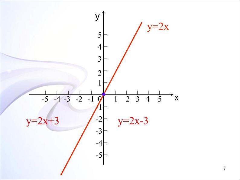 人教版八年级数学下册课件-19.2.2  一次函数  (共20张PPT)07