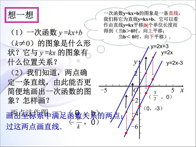 人教版八年级数学下册课件-19.2.2  一次函数  (共20张PPT)08