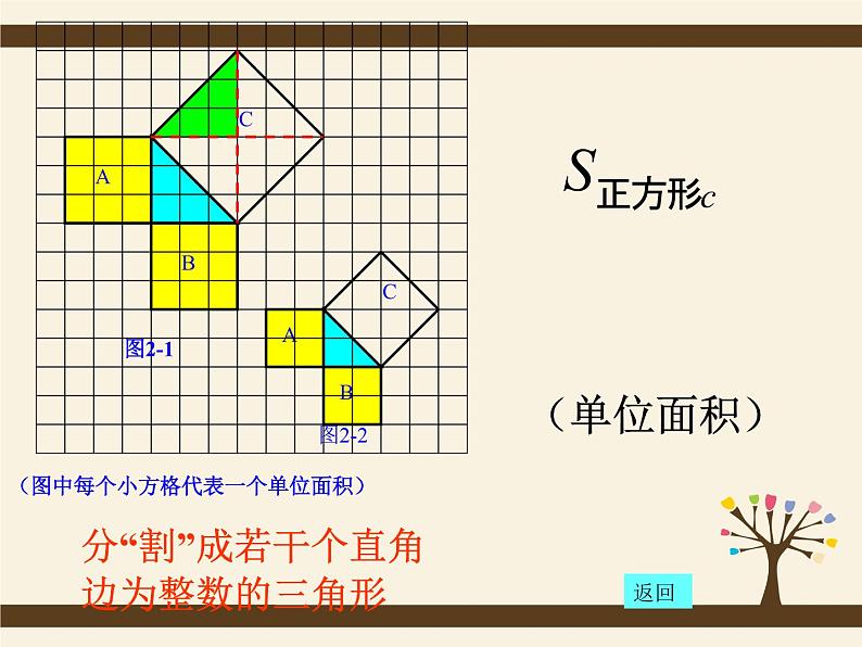 人教版八年级数学下册17.1 勾股定理 课件(共29张PPT)第6页