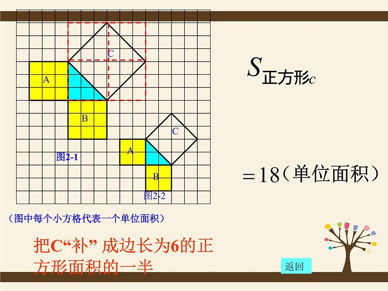 人教版八年级数学下册17.1 勾股定理 课件(共29张PPT)第7页