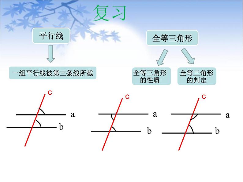 2020-2021学年人教版数学八年级下册 18.1.1平行四边形的性质-课件第1页