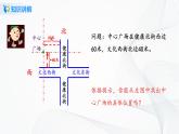 人教版七年级下册 7.2.1 用坐标表示地理位置 课件+教案+练习