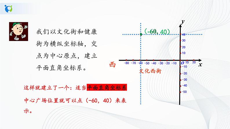 人教版七年级下册 7.2.1 用坐标表示地理位置 课件+教案+练习06