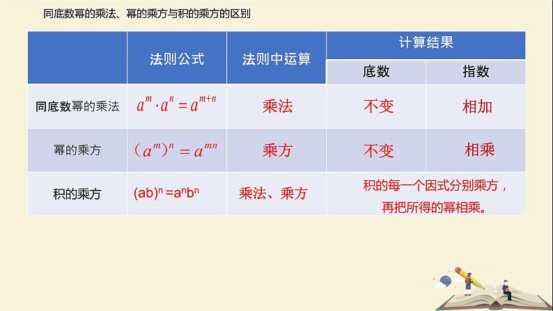 8.2.2 积的乘方（课件）-2021-2022学年七年级下册同步教学课件（苏科版）第8页