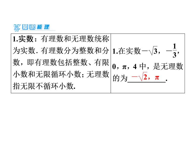 2021年中考数学复习课件：第1轮 第1章 第1讲　实　数（32张）06