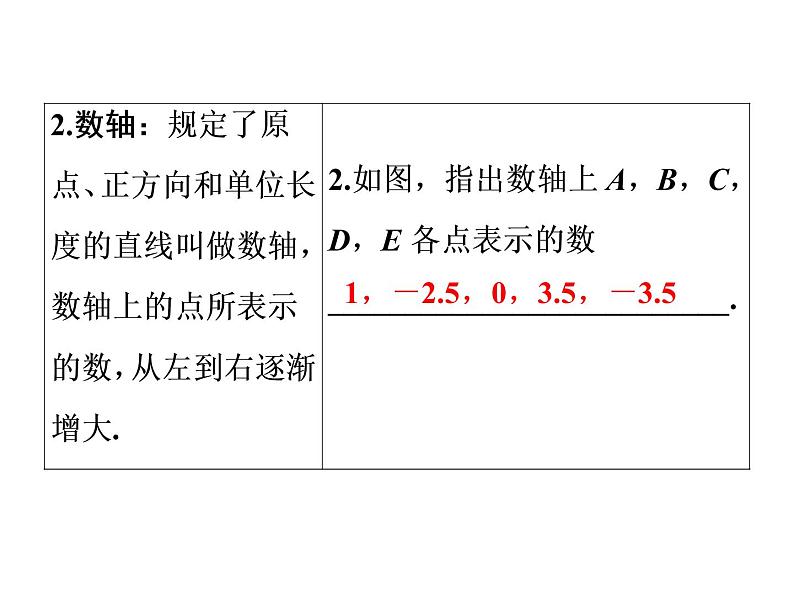 2021年中考数学复习课件：第1轮 第1章 第1讲　实　数（32张）07