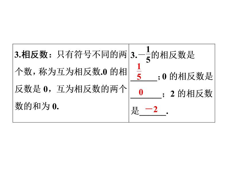 2021年中考数学复习课件：第1轮 第1章 第1讲　实　数（32张）08