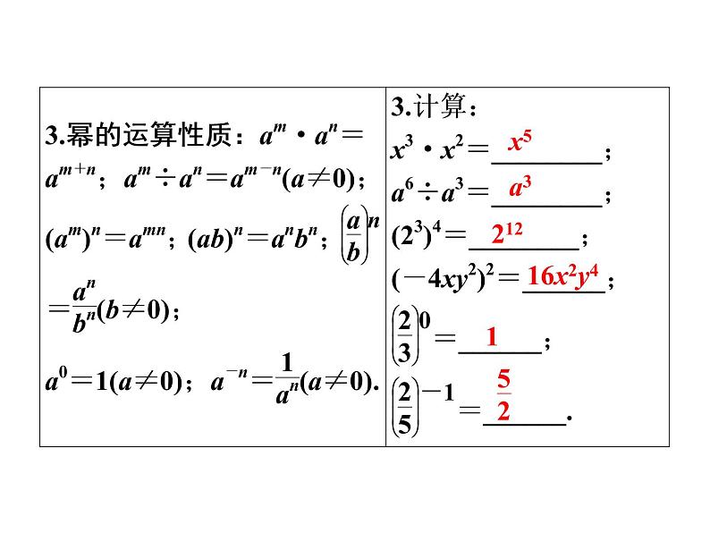 2021年中考数学复习课件：第1轮 第1章 第2讲　整式与因式分解（28张）第6页