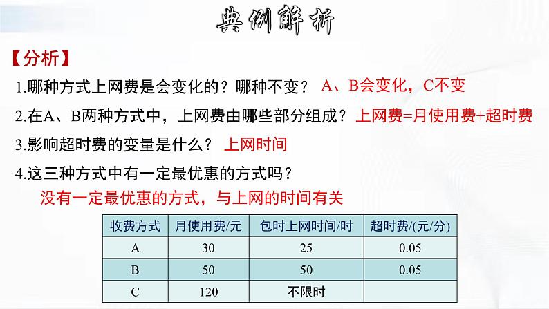 人教版数学八年级下册 19.3课题学习选择方案 课件第6页