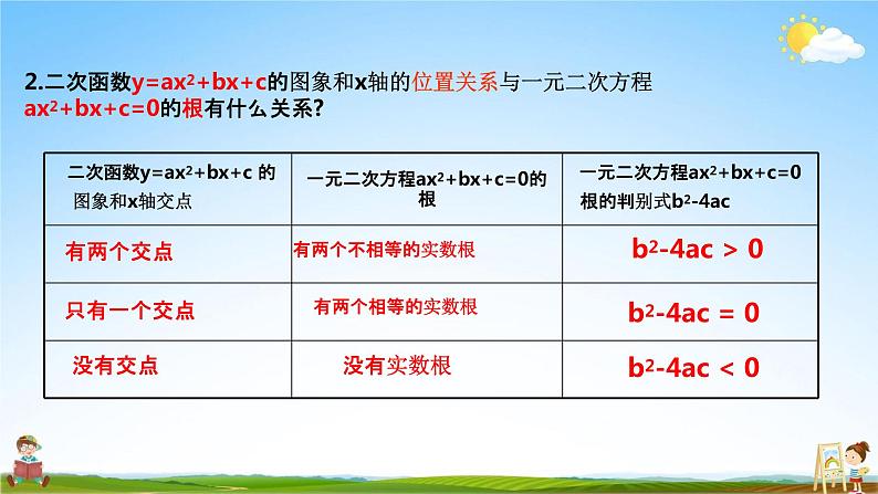 人教版九年级数学上册《22-2 用函数的观点看一元二次方程（复习课）》教学课件PPT优秀公开课第3页