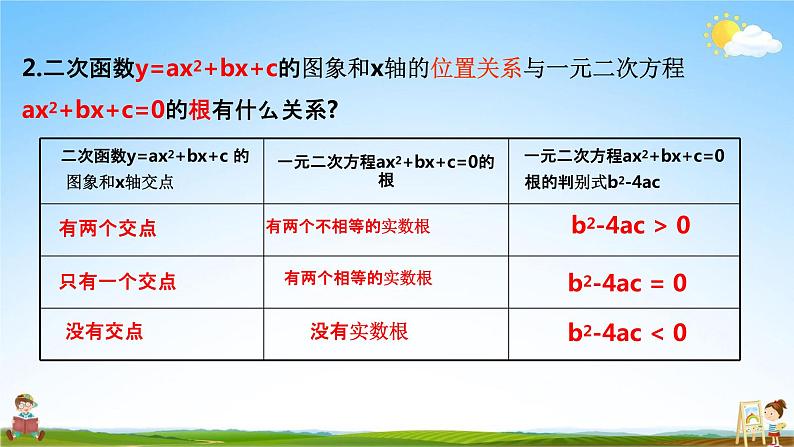 人教版九年级数学上册《22-2 二次函数与一元二次方程（2）》教学课件PPT优秀公开课03