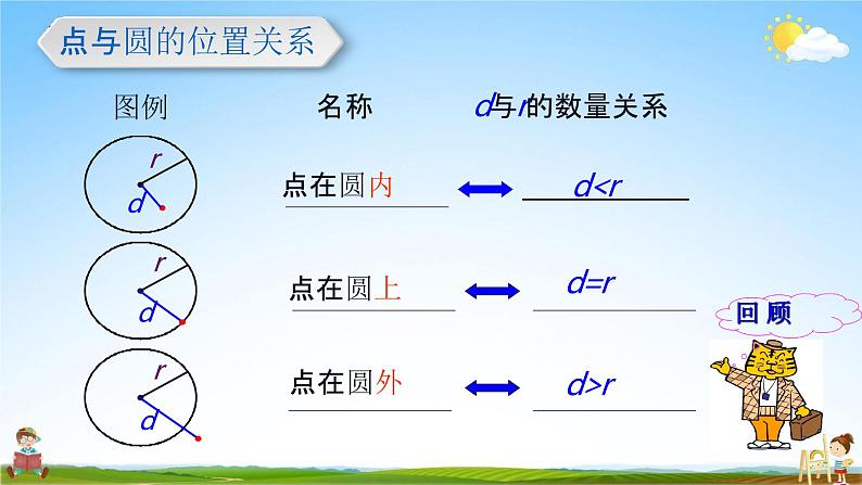 人教版九年级数学上册《24-2-2 圆与圆位置关系》教学课件PPT优秀公开课第2页