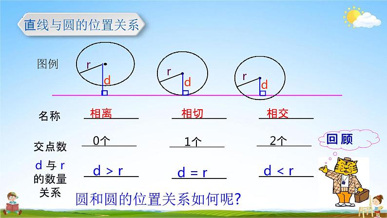 人教版九年级数学上册《24-2-2 圆与圆位置关系》教学课件PPT优秀公开课第3页