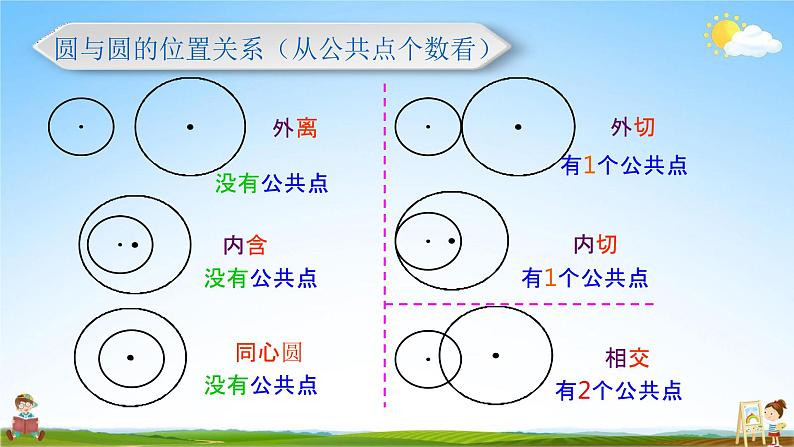 人教版九年级数学上册《24-2-2 圆与圆位置关系》教学课件PPT优秀公开课第7页