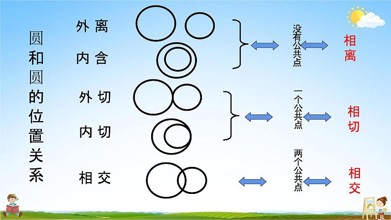 人教版九年级数学上册《24-2-2 圆与圆位置关系》教学课件PPT优秀公开课第8页