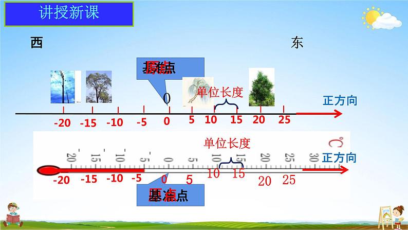 数轴PPT课件免费下载06