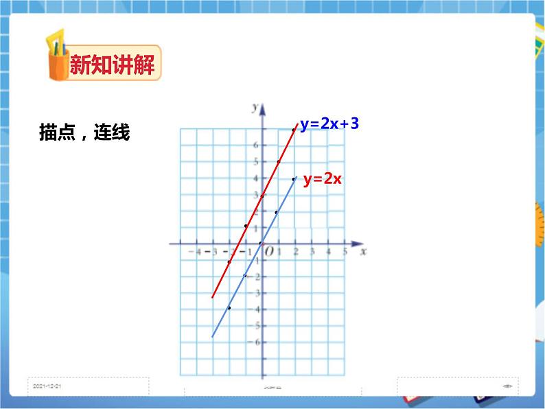 4.3一次函数的图像(2)课件+教案+练习04