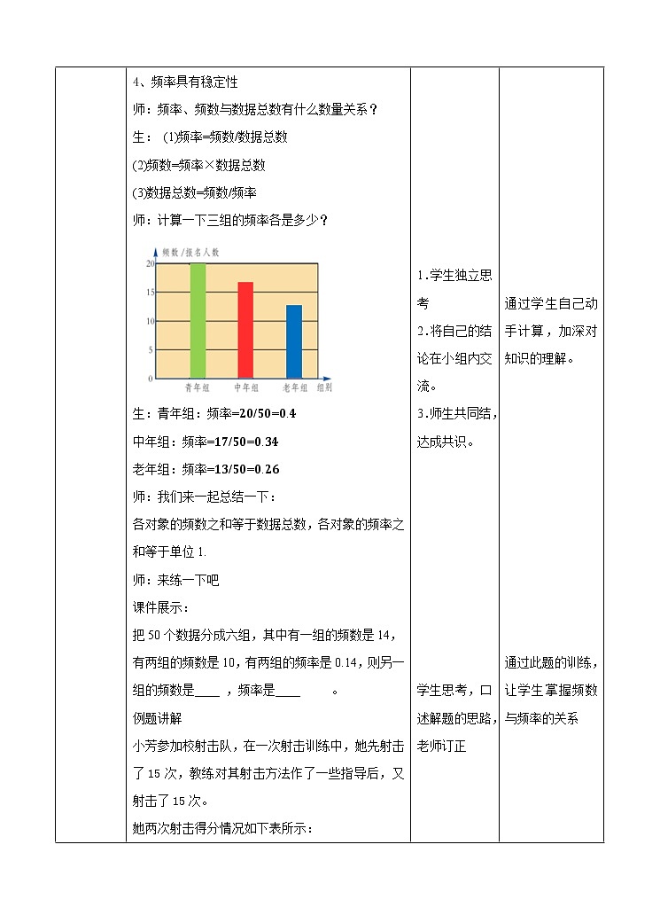 5.1频数与频率（1）教学设计第3页