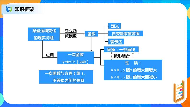 19.4《章末复习》课件+教案+同步练习05