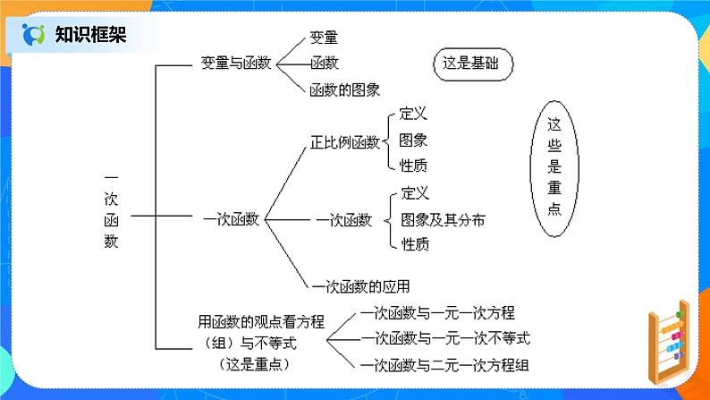 19.4《章末复习》课件+教案+同步练习07