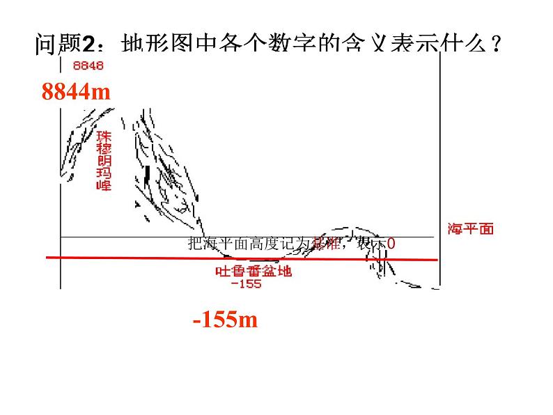 沪科版数学七年级上册 1.1 正数和负数 课件06