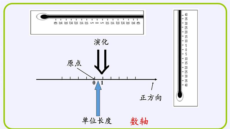 沪科版数学七年级上册 1.2 数轴、相反数和绝对值(2) 课件03