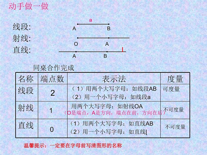 【沪科版】数学七年级上册 4.2 线段、射线、直线 (3)课件第6页