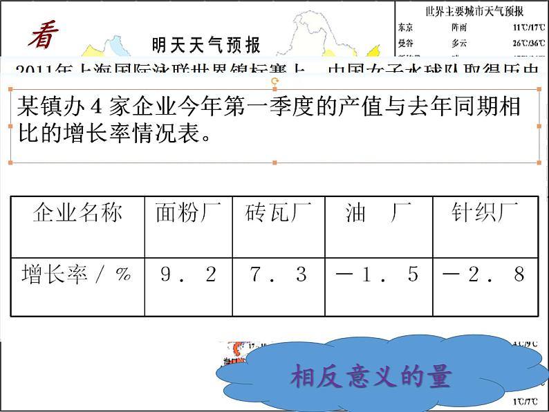 沪科版数学七年级上册 1.1 正数和负数(4) 课件02