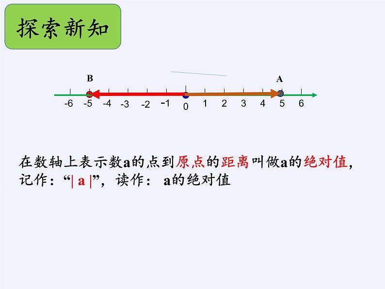 沪科版数学七年级上册 1.2 数轴、相反数和绝对值(3) 课件04