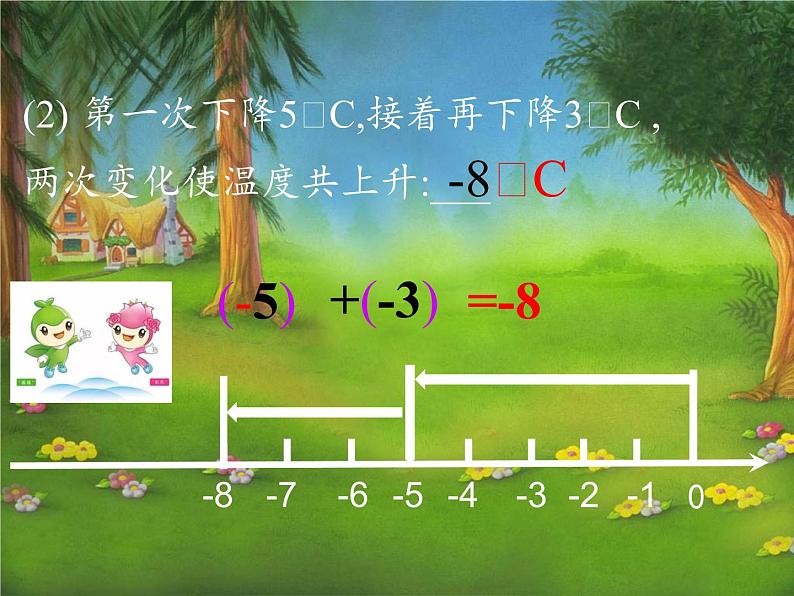 沪科版数学七年级上册 1.4 有理数的加减(4) 课件第4页