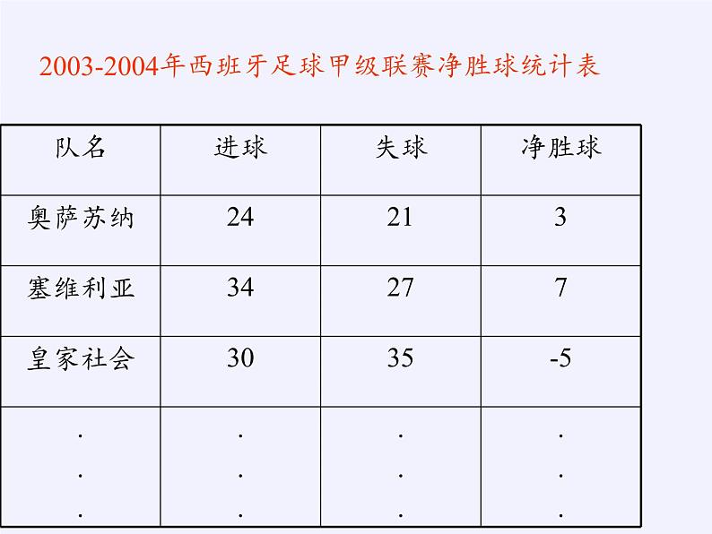 沪科版数学七年级上册 1.1 正数和负数(1) 课件05