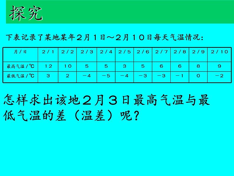 沪科版数学七年级上册 1.4 有理数的加减(5) 课件第2页