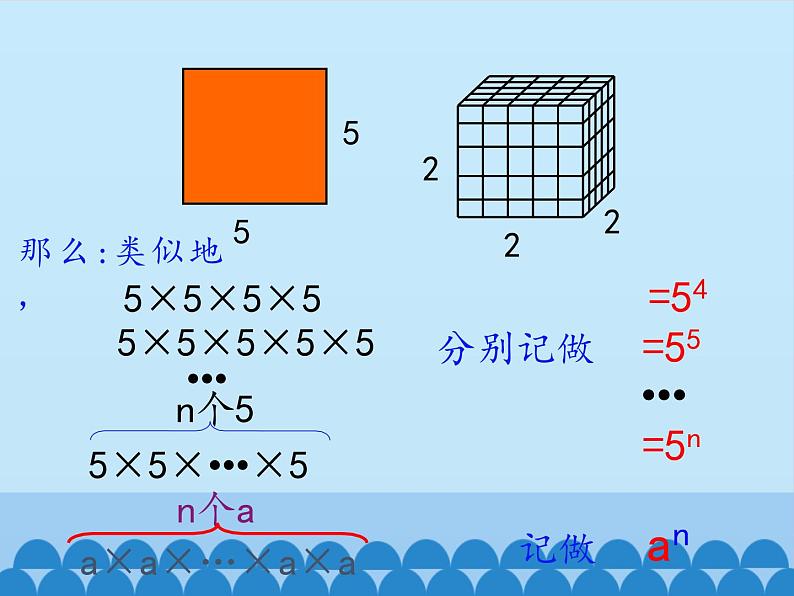 沪科版数学七年级上册 1.6 有理数的乘方_ 课件第6页