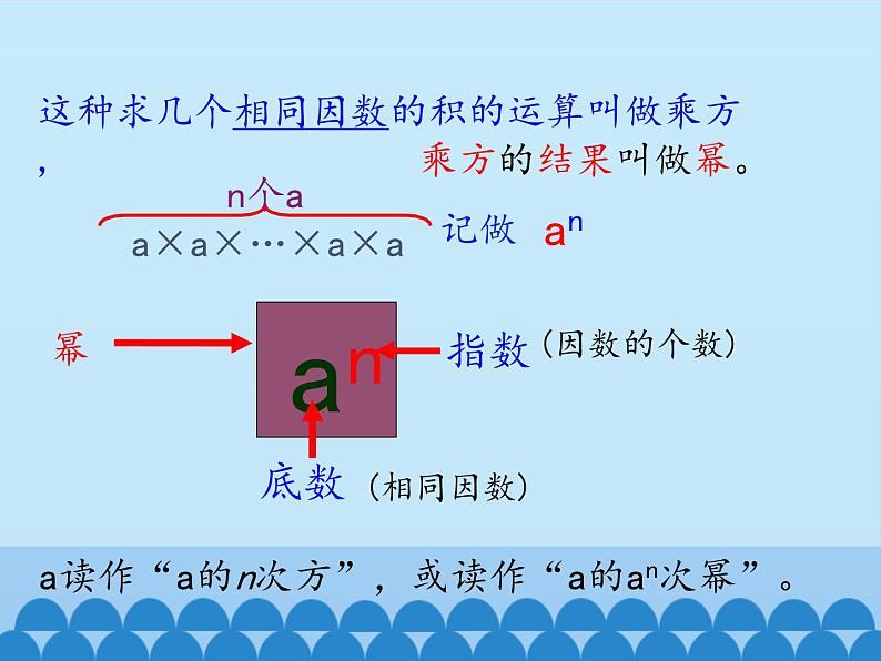 沪科版数学七年级上册 1.6 有理数的乘方_ 课件第7页