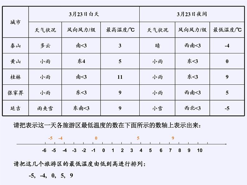 沪科版数学七年级上册 1.3 有理数的大小(4) 课件03