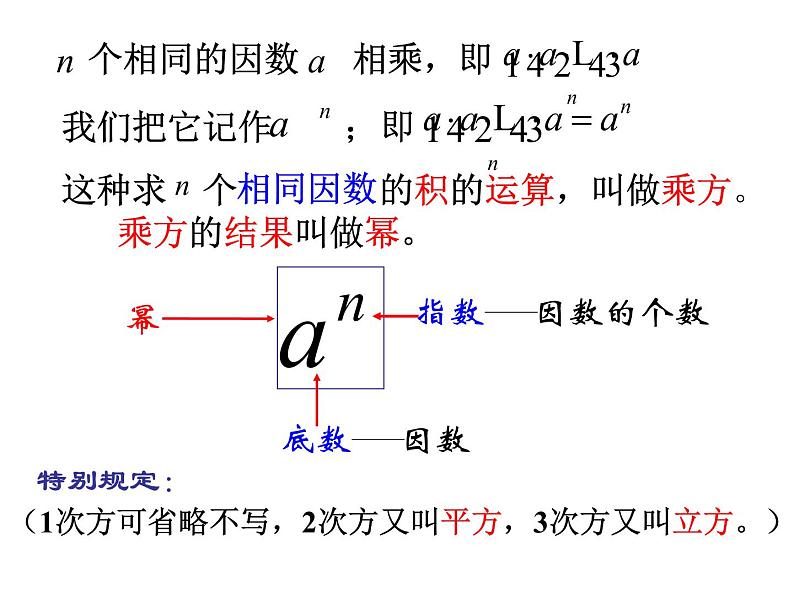 沪科版数学七年级上册 1.6 有理数的乘方(1) 课件06