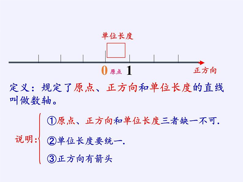 沪科版数学七年级上册 1.2 数轴、相反数和绝对值 课件03