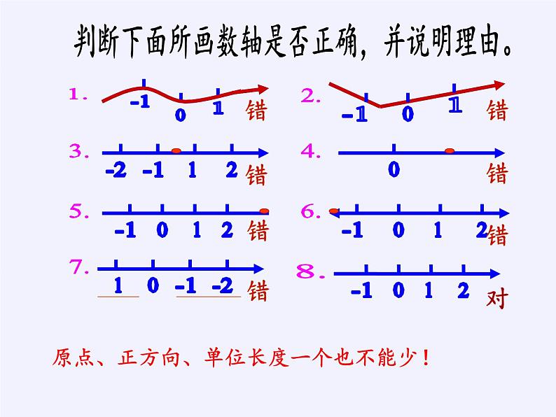 沪科版数学七年级上册 1.2 数轴、相反数和绝对值 课件04