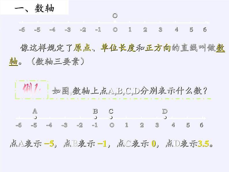 沪科版数学七年级上册 1.2 数轴、相反数和绝对值(1) 课件03