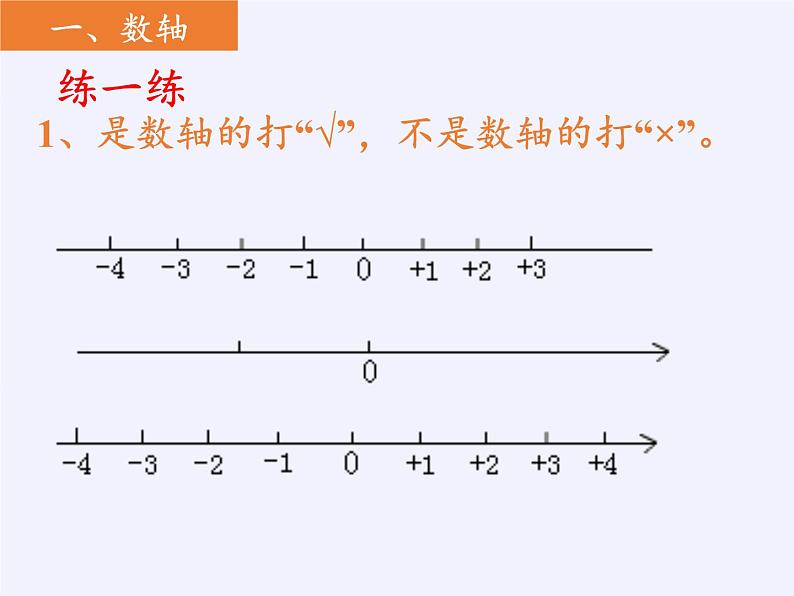 沪科版数学七年级上册 1.2 数轴、相反数和绝对值(1) 课件05