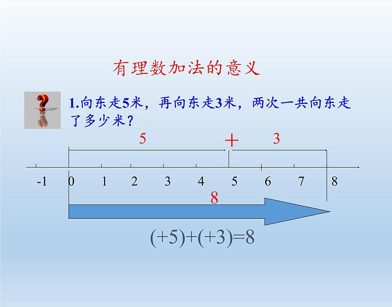 沪科版数学七年级上册 1.4 有理数的加减(1) 课件第4页