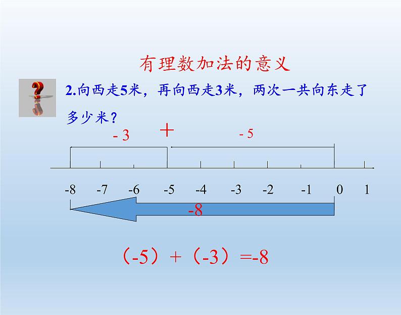 沪科版数学七年级上册 1.4 有理数的加减(1) 课件第5页