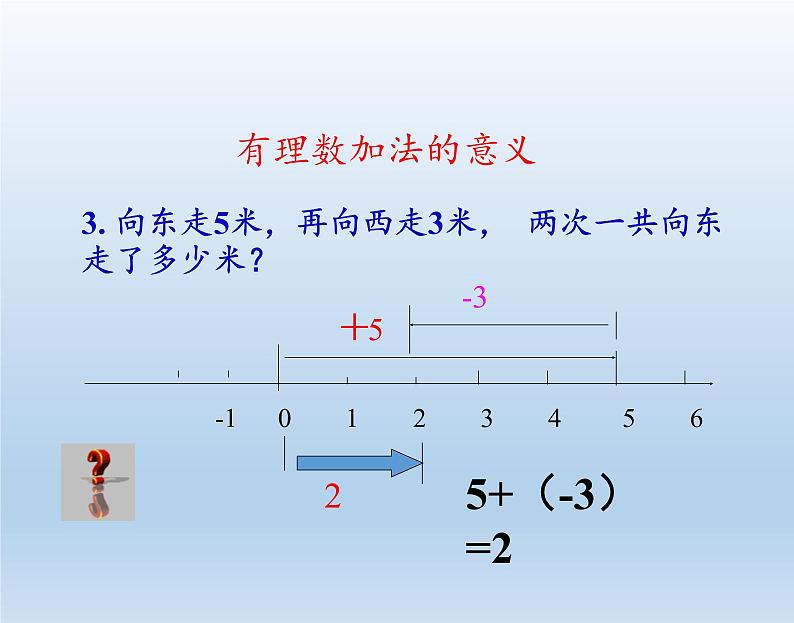 沪科版数学七年级上册 1.4 有理数的加减(1) 课件第6页