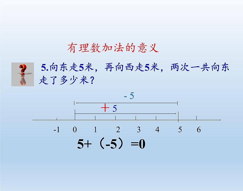 沪科版数学七年级上册 1.4 有理数的加减(1) 课件第8页