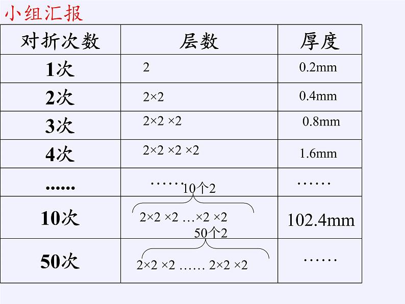 沪科版数学七年级上册 1.6 有理数的乘方(5) 课件第4页