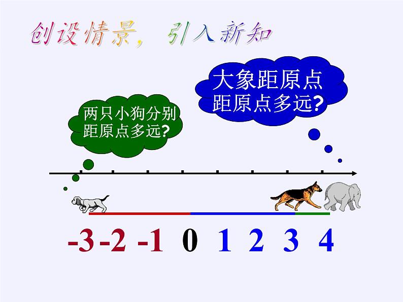 沪科版数学七年级上册 1.2 数轴、相反数和绝对值(4) 课件03