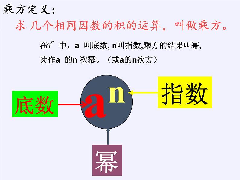 沪科版数学七年级上册 1.6 有理数的乘方 课件06